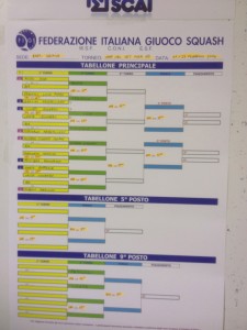 Italian 45+ Championships draw